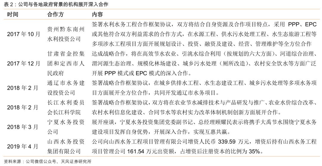 粮食安全系列之大禹节水(300021.SZ):保粮食安全将加大农田基础设施建设,公司下半年迎业绩拐点!「天风农业」