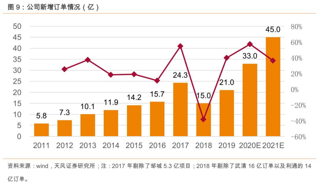 粮食安全系列之大禹节水(300021.SZ):保粮食安全将加大农田基础设施建设,公司下半年迎业绩拐点!「天风农业」