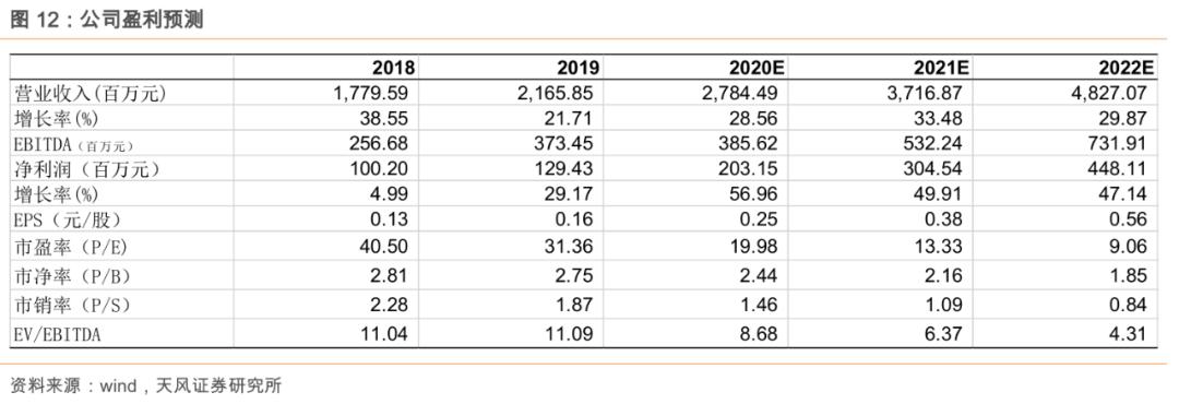 粮食安全系列之大禹节水(300021.SZ):保粮食安全将加大农田基础设施建设,公司下半年迎业绩拐点!「天风农业」