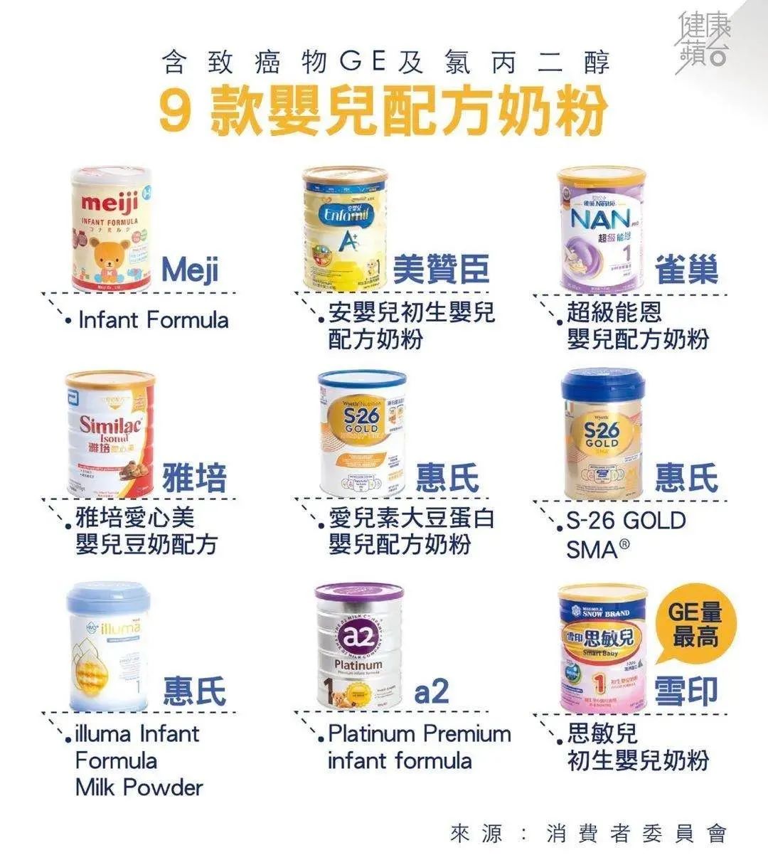 香港奶粉检测9种奶粉有致癌物,进口奶粉致癌物超标真假