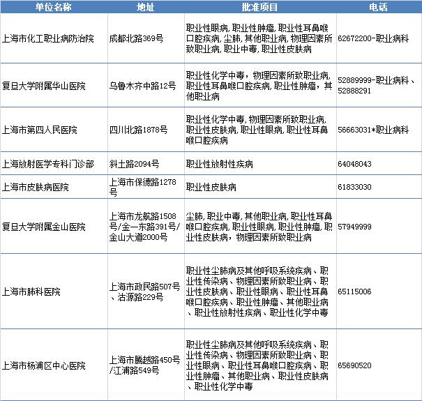 职业病怎么办,得了职业病找劳动局