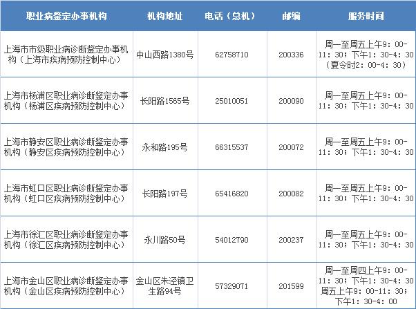 职业病怎么办,得了职业病找劳动局