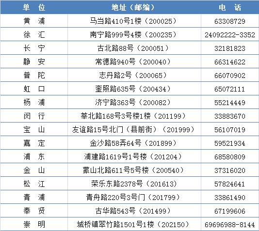 职业病怎么办,得了职业病找劳动局