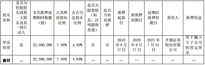 降降降！青青稞酒上半年主要数据全面下降，中高端占比下滑现金流恶化，控股股东还要减持股份偿还融资借款