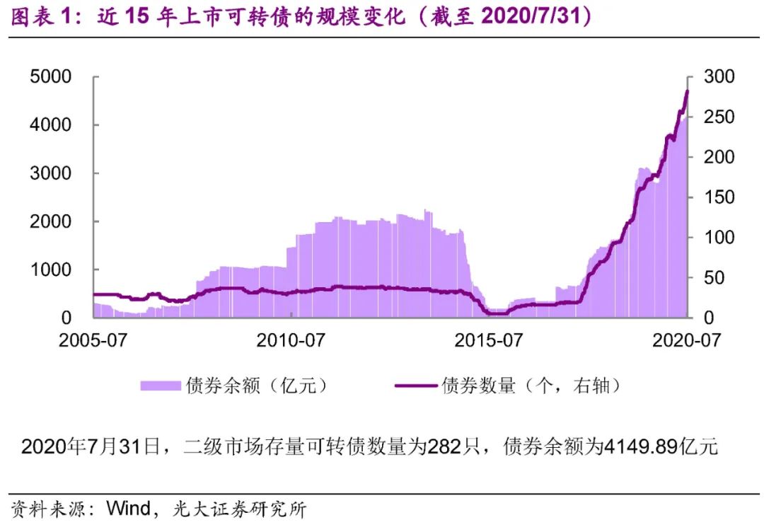 光大固收转债市场分析,固收转债新政策