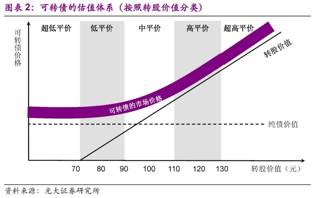 光大固收转债市场分析,固收转债新政策