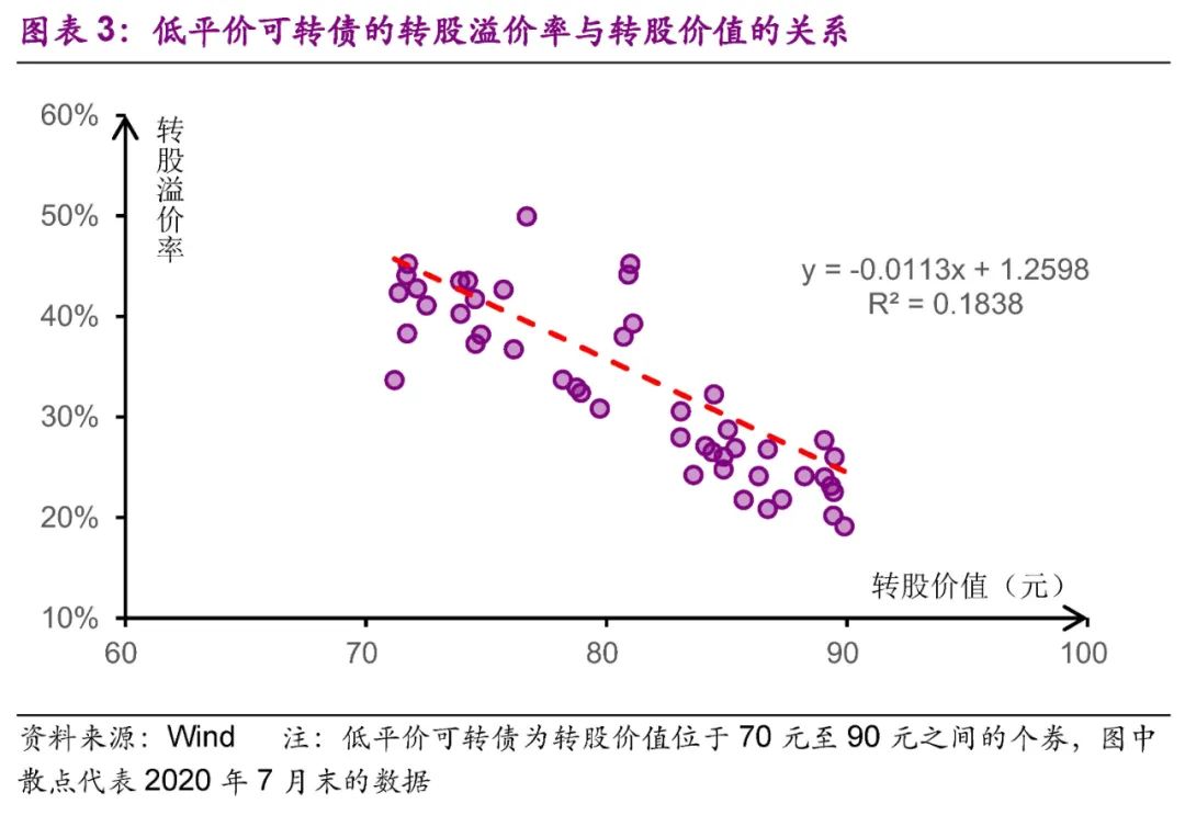 光大固收转债市场分析,固收转债新政策