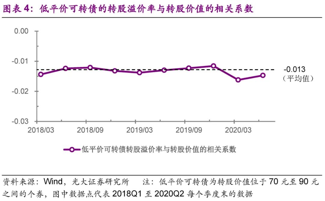 光大固收转债市场分析,固收转债新政策