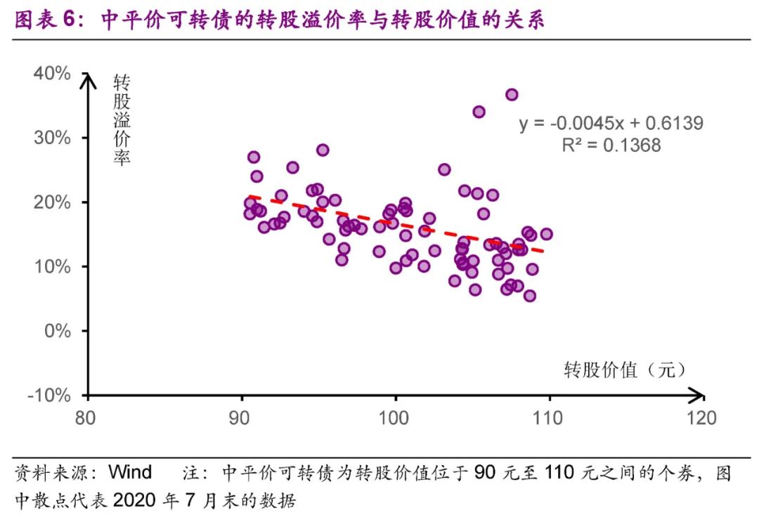光大固收转债市场分析,固收转债新政策