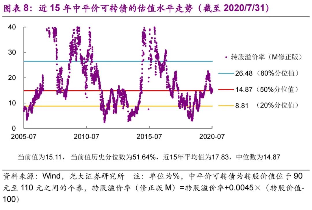 光大固收转债市场分析,固收转债新政策