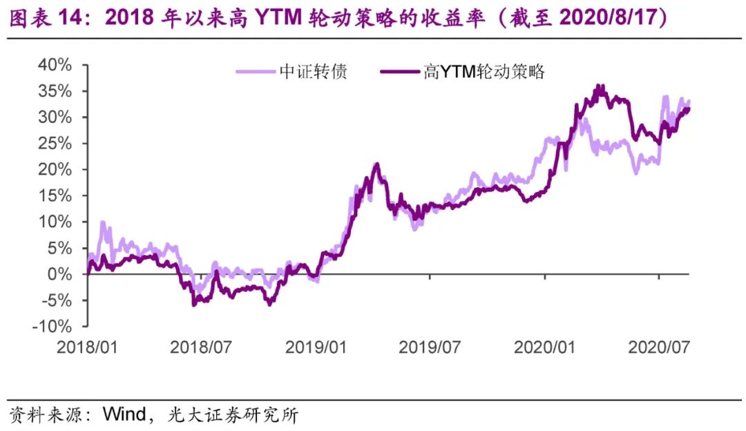 光大固收转债市场分析,固收转债新政策
