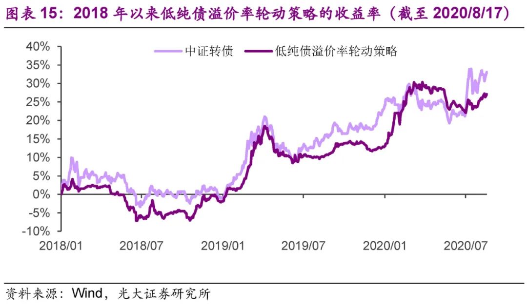 光大固收转债市场分析,固收转债新政策