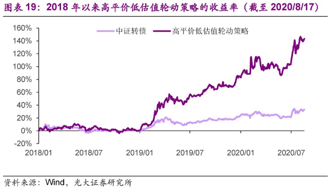 光大固收转债市场分析,固收转债新政策