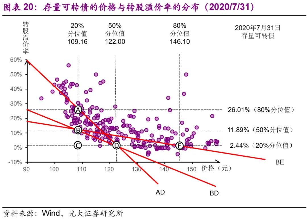 光大固收转债市场分析,固收转债新政策