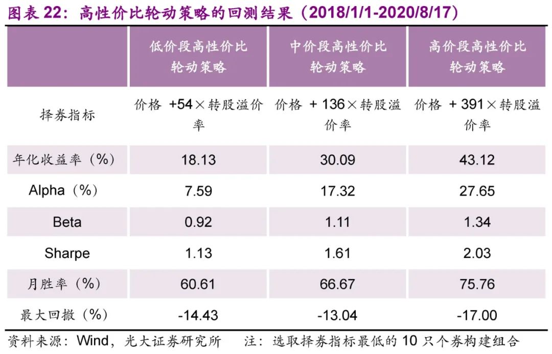 光大固收转债市场分析,固收转债新政策