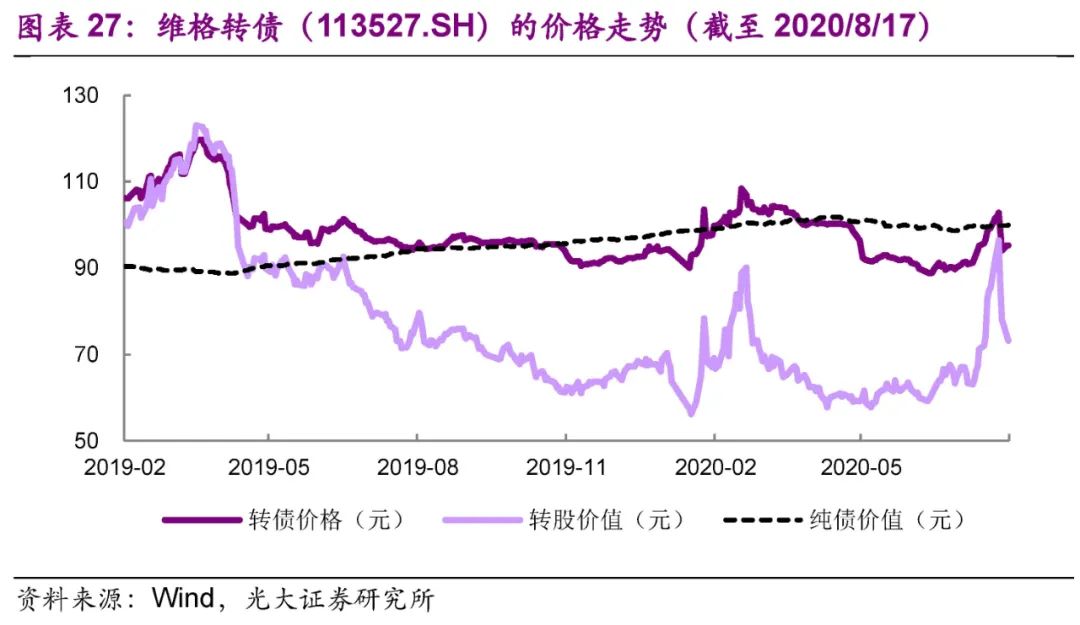光大固收转债市场分析,固收转债新政策