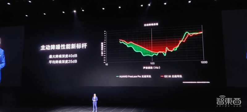 华为鸿蒙os发布会完整版,华为新品鸿蒙os发布会视频