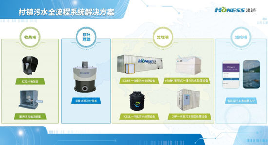 上海泓济环保项目经理,上海泓济环保科技公司