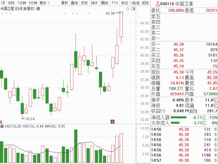 溧阳路孙哥游资龙虎榜,游资孙哥最新动向消息