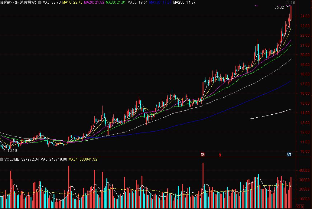 一看吓一跳！“炒石油”竟不如“打酱油”，1100亿销售规模，原来这才是大牛股温床！（附股）