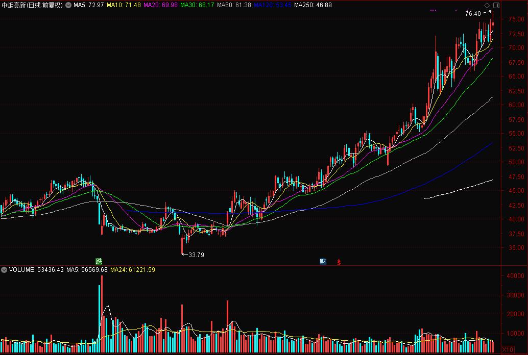 一看吓一跳！“炒石油”竟不如“打酱油”，1100亿销售规模，原来这才是大牛股温床！（附股）