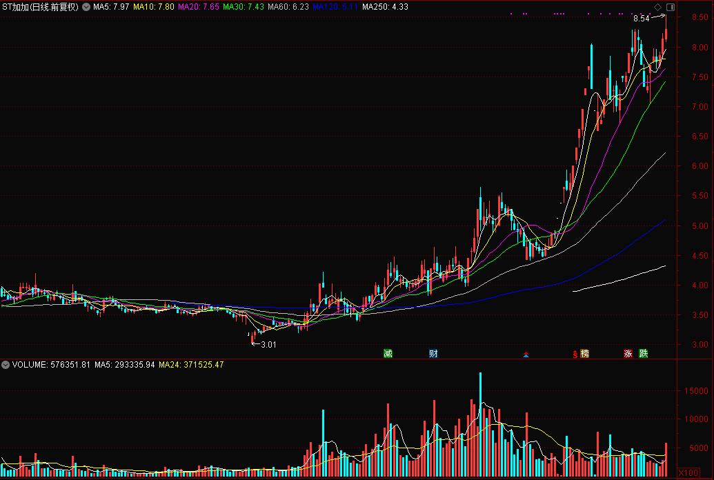 一看吓一跳！“炒石油”竟不如“打酱油”，1100亿销售规模，原来这才是大牛股温床！（附股）