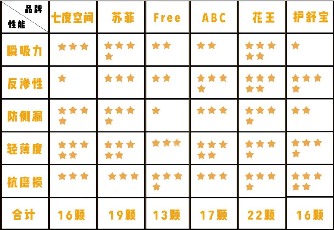 卫生巾黑名单曝光推荐品牌,卫生巾什么牌子是列入黑名单的