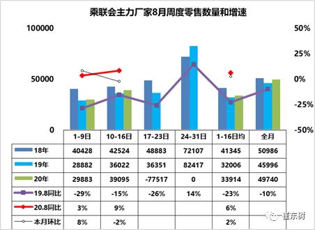2024车市扫描,2019年车市扫描第7期