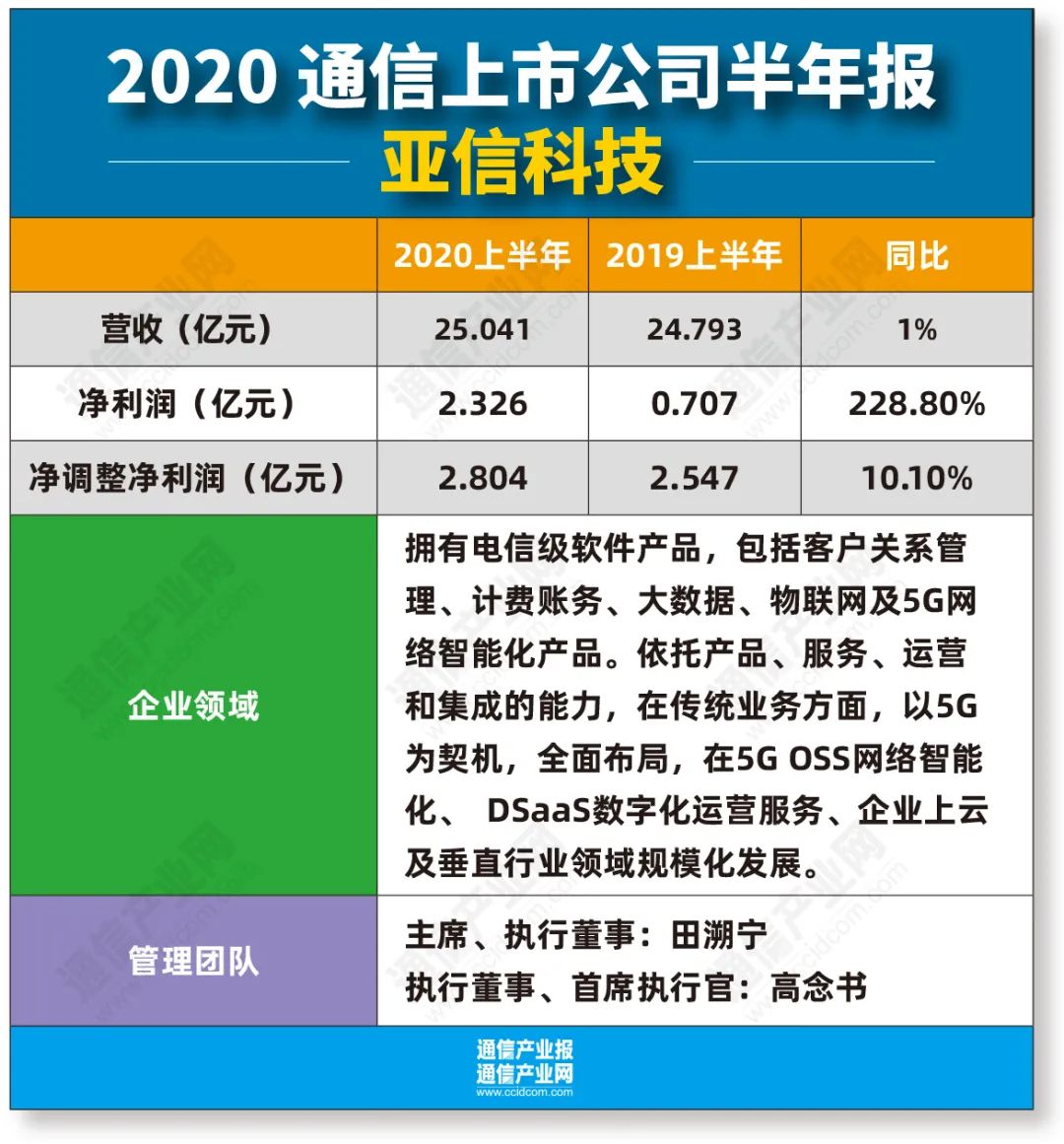亚信科技这个公司怎么样,亚信科技业绩大全