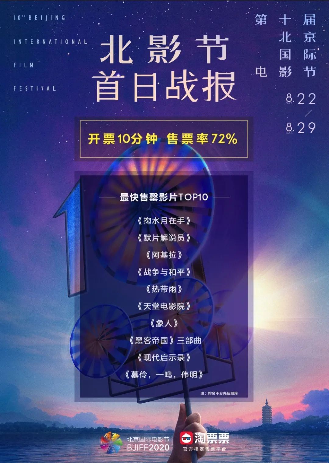 北影节一影片票价炒到8000元,北影节为什么要抢票