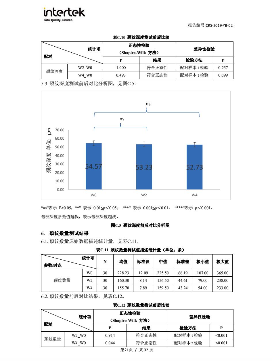 法令纹怎么办,脸上长皱纹怎么办