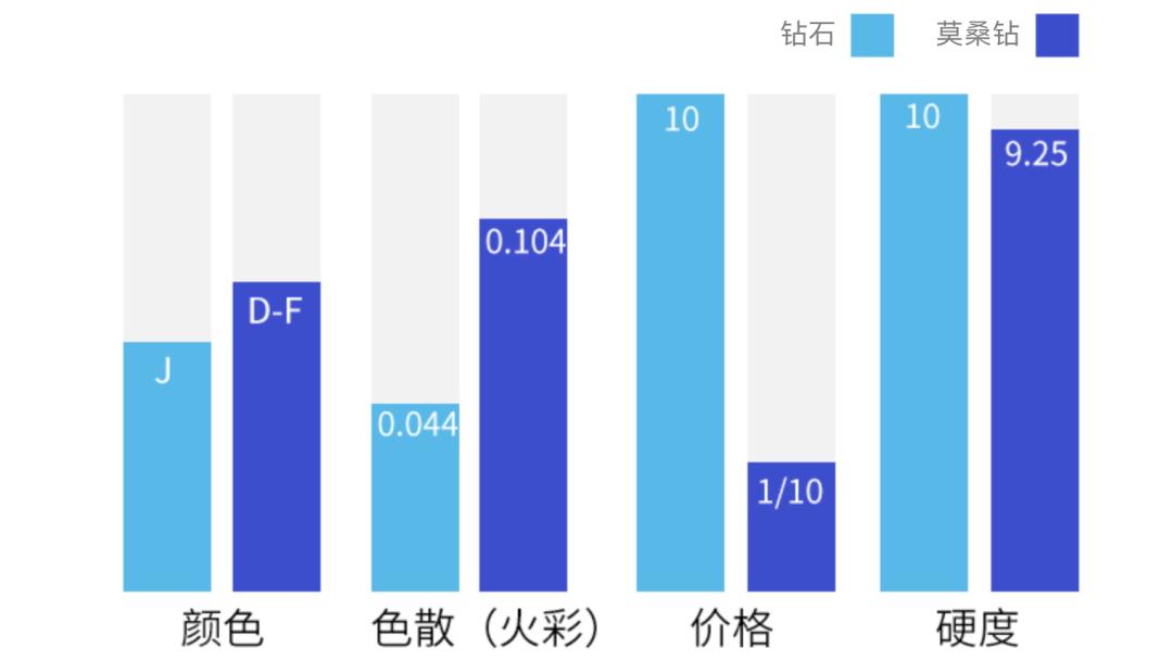 踢爆垄断全球的“钻石*局骗**”