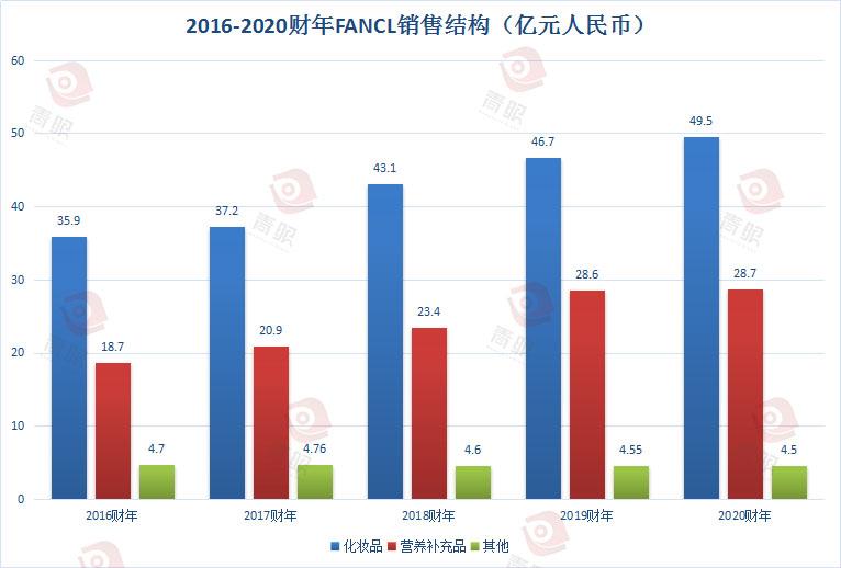 fancl售卖,fancl现在还安全吗