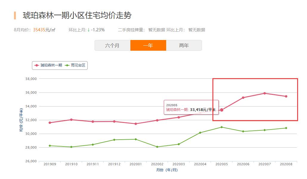 手握60万买房,南京手握300w首付买房