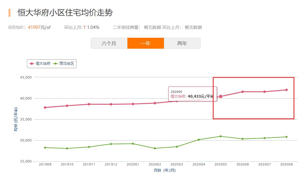 手握60万买房,南京手握300w首付买房