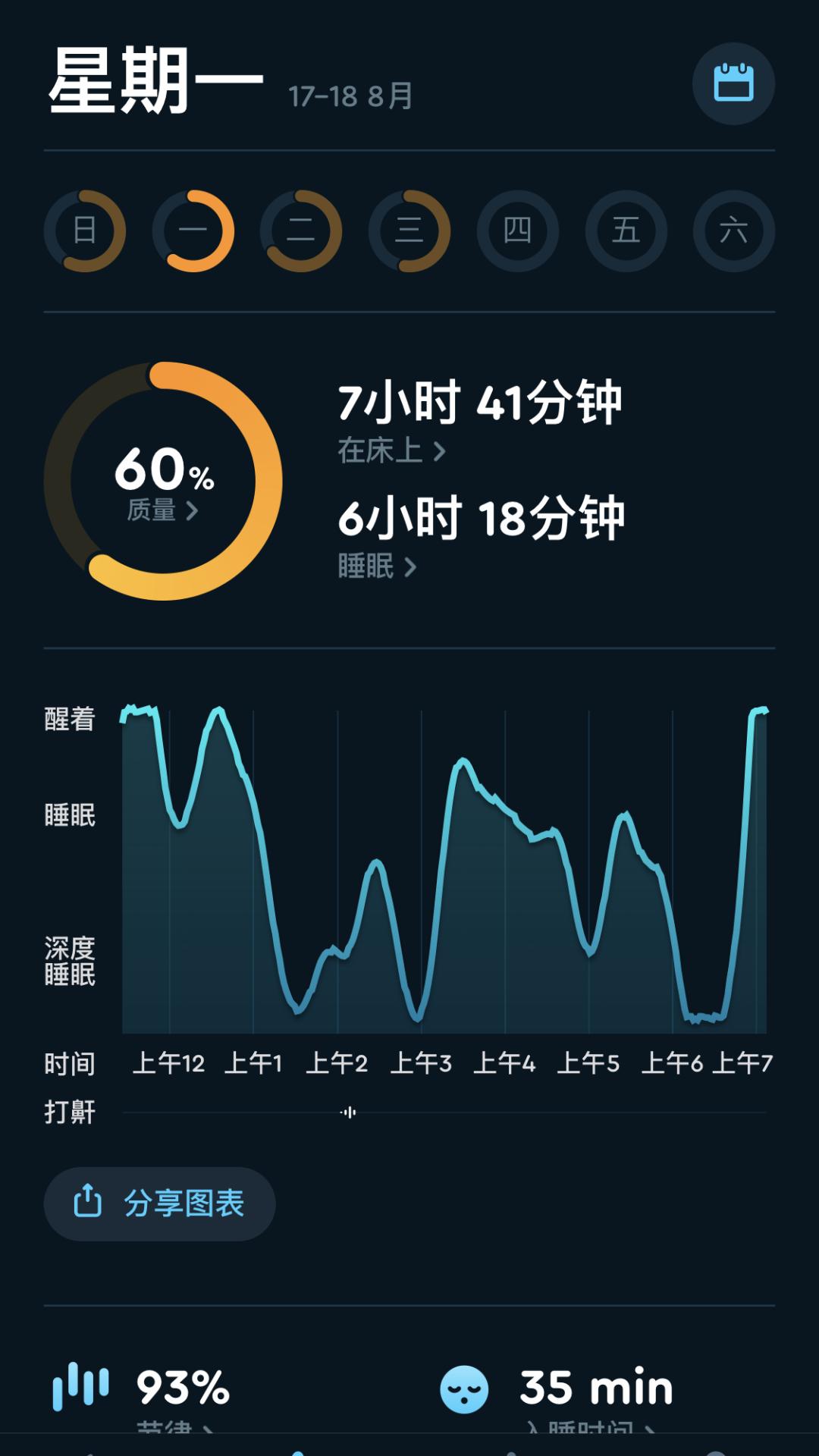 坚果黑巧燕麦谷物脆,坚果黑巧巧克力