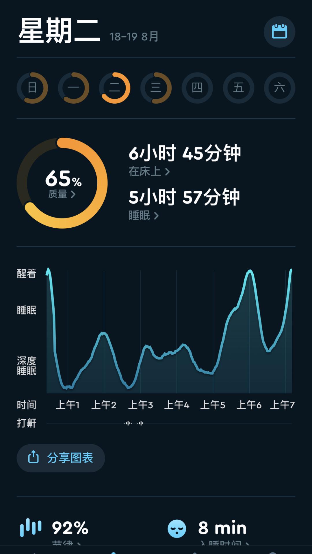 坚果黑巧燕麦谷物脆,坚果黑巧巧克力