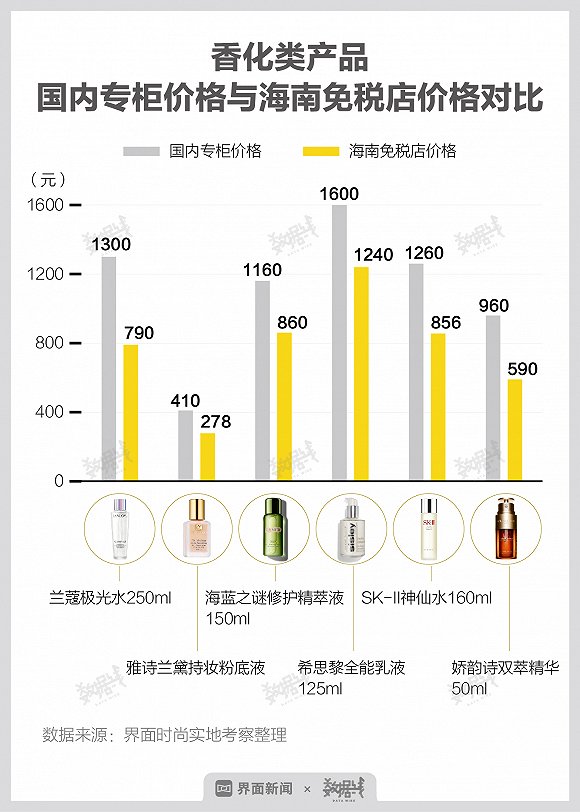 三亚海外奢侈品,三亚被外国占领过吗