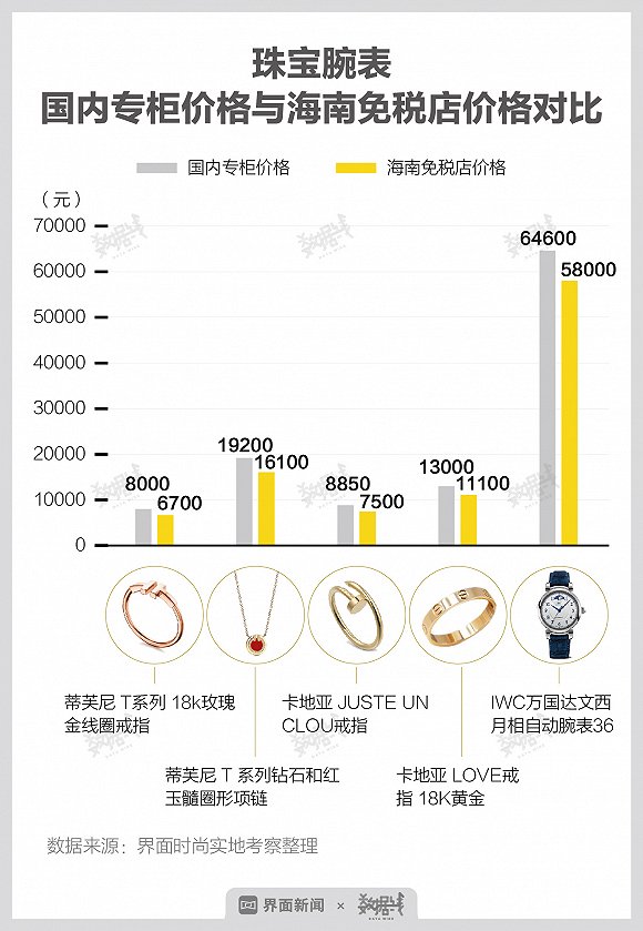 三亚海外奢侈品,三亚被外国占领过吗