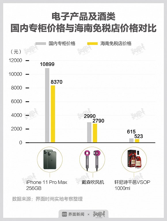 三亚海外奢侈品,三亚被外国占领过吗