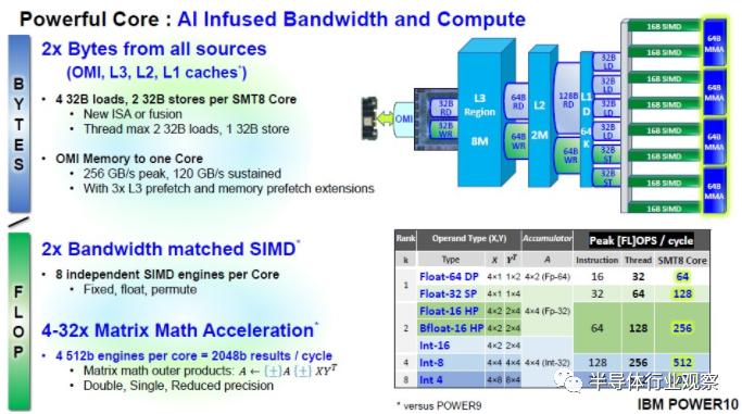 ibmpower处理器,ibmpower