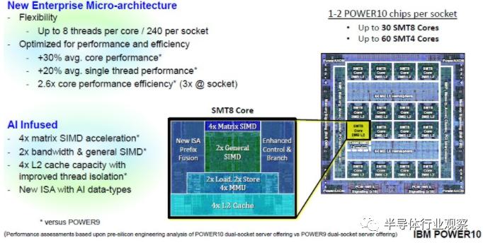 ibmpower处理器,ibmpower