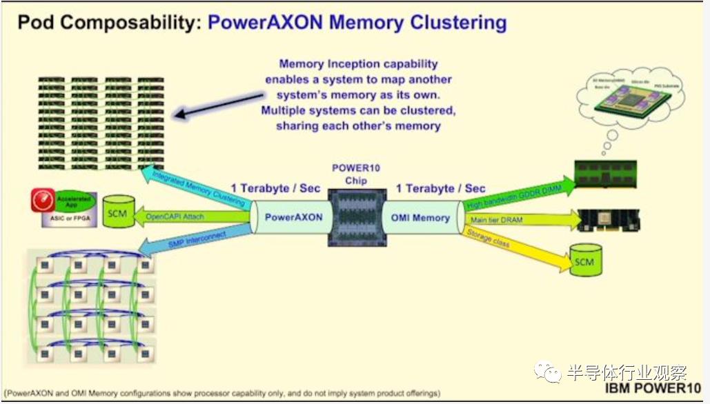 ibmpower处理器,ibmpower