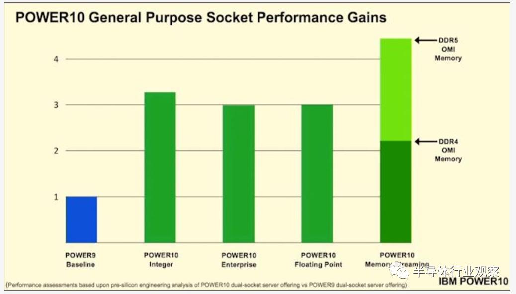 ibmpower处理器,ibmpower