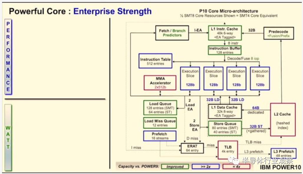 ibmpower处理器,ibmpower