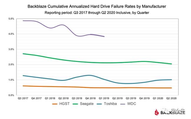 hgst硬盘排行,hgst硬盘优缺点