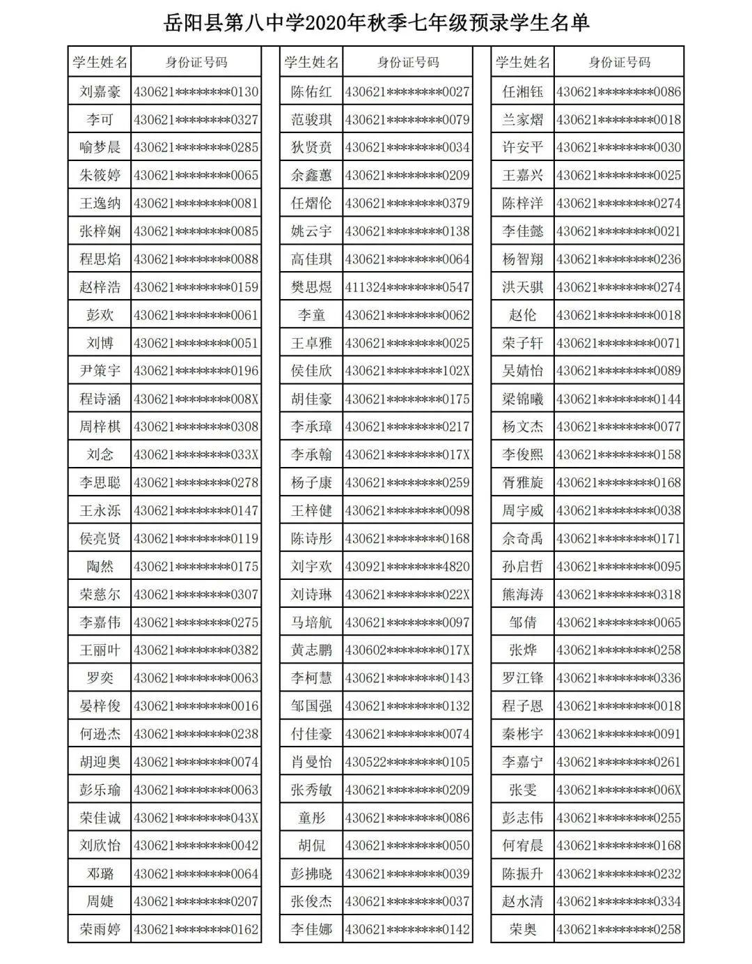 岳阳市七中录取名单,岳阳八中新生入学名单