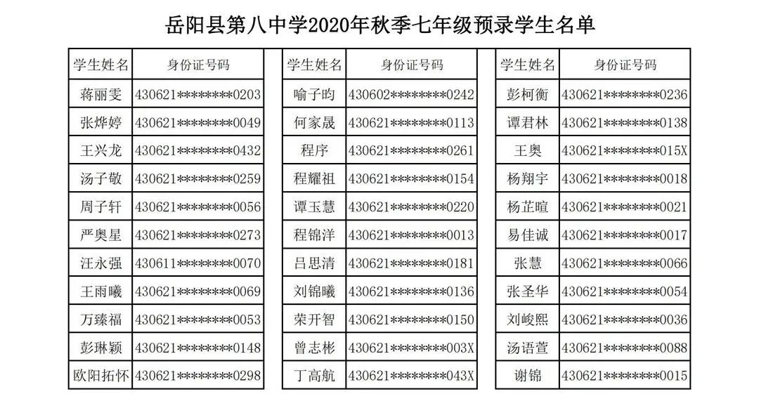 岳阳市七中录取名单,岳阳八中新生入学名单