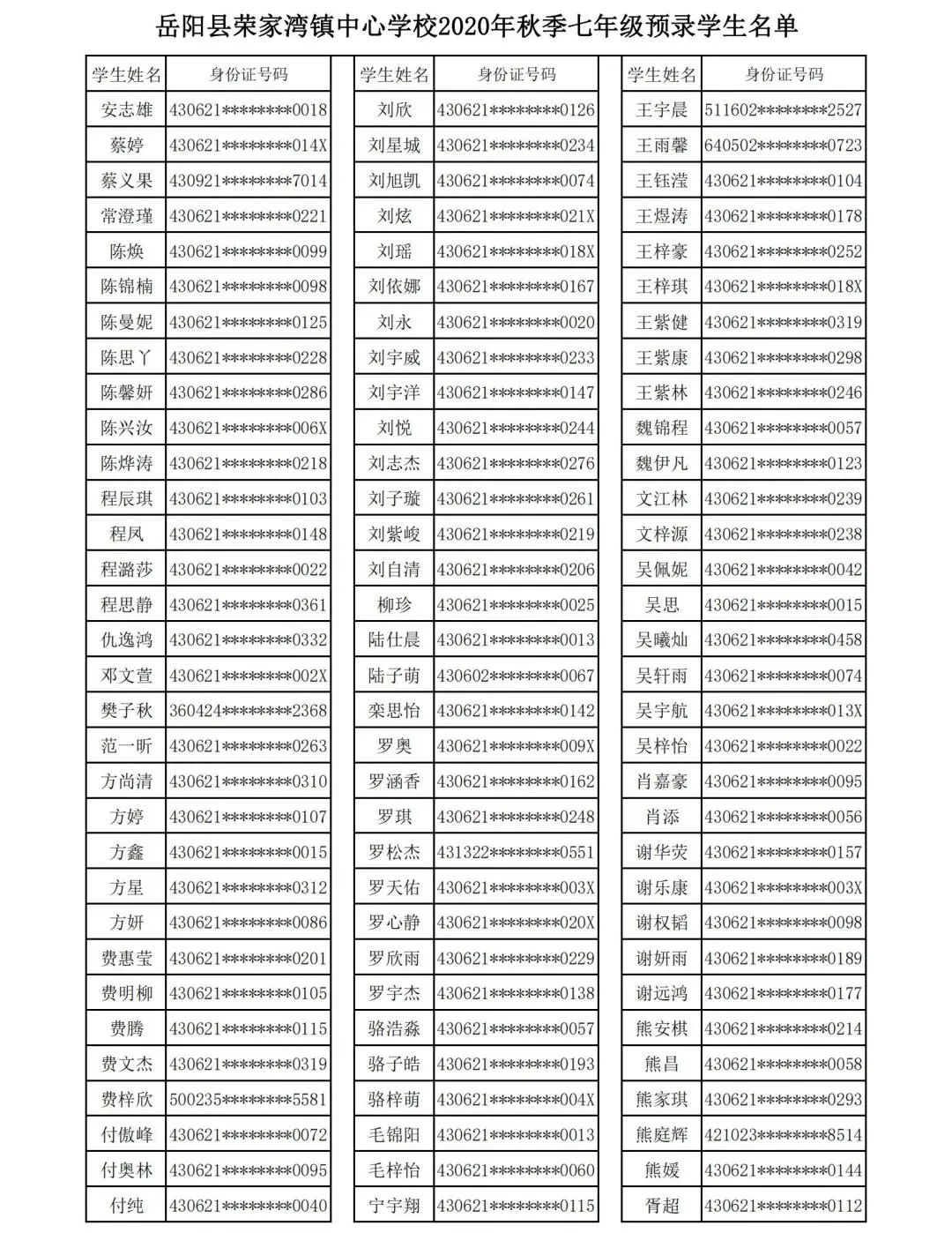 岳阳市七中录取名单,岳阳八中新生入学名单