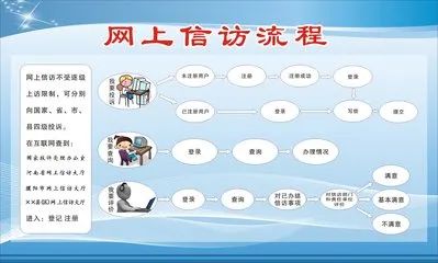 《大家说法》---关注《网上*访信**》